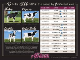 >15 bulls >3000 GTPI in the lineup by 8 different sires